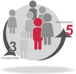 Pflegegrad 1
