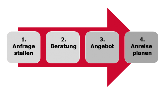 vermittlung-pflegekraft